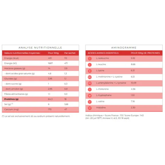 Protifast Omelette Fines herbes 7 Sachets