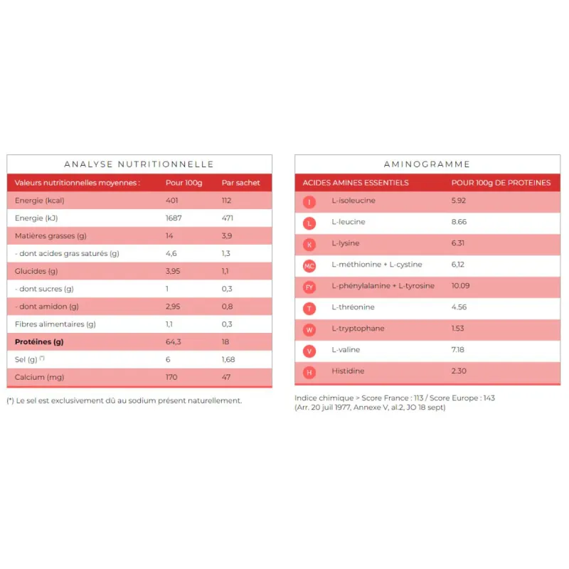 Protifast Omelette Fines herbes 7 Sachets