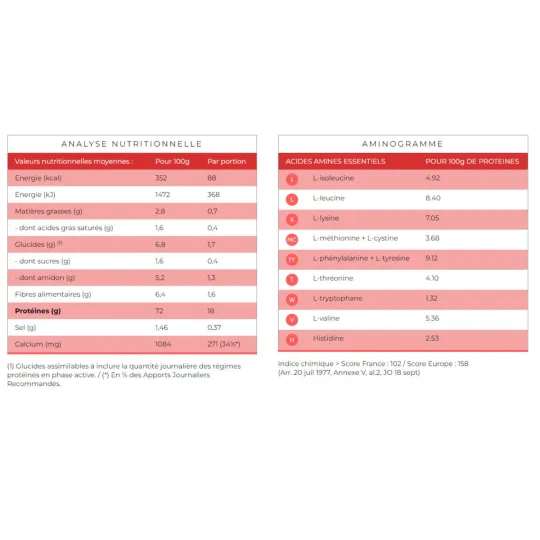 Protifast Entremet Chocolat Pot Economique 500gr