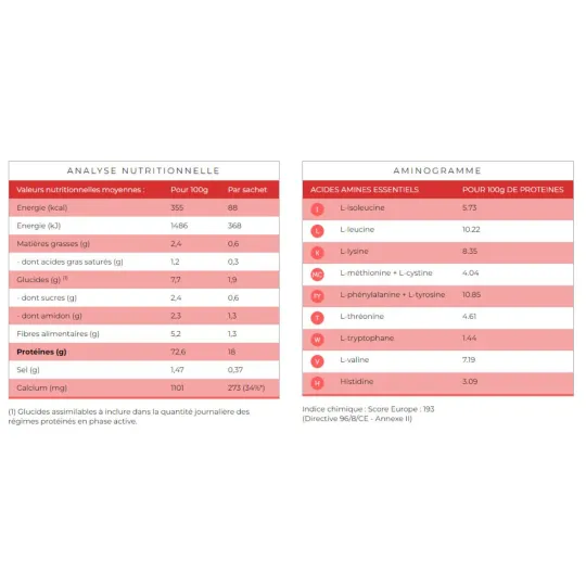 Protifast Entremets Poire Belle-Hélène 7 Sachets