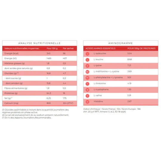 Protifast Velouté Champignons 7 Sachets Protifast Velouté Champignons 7 Sachets