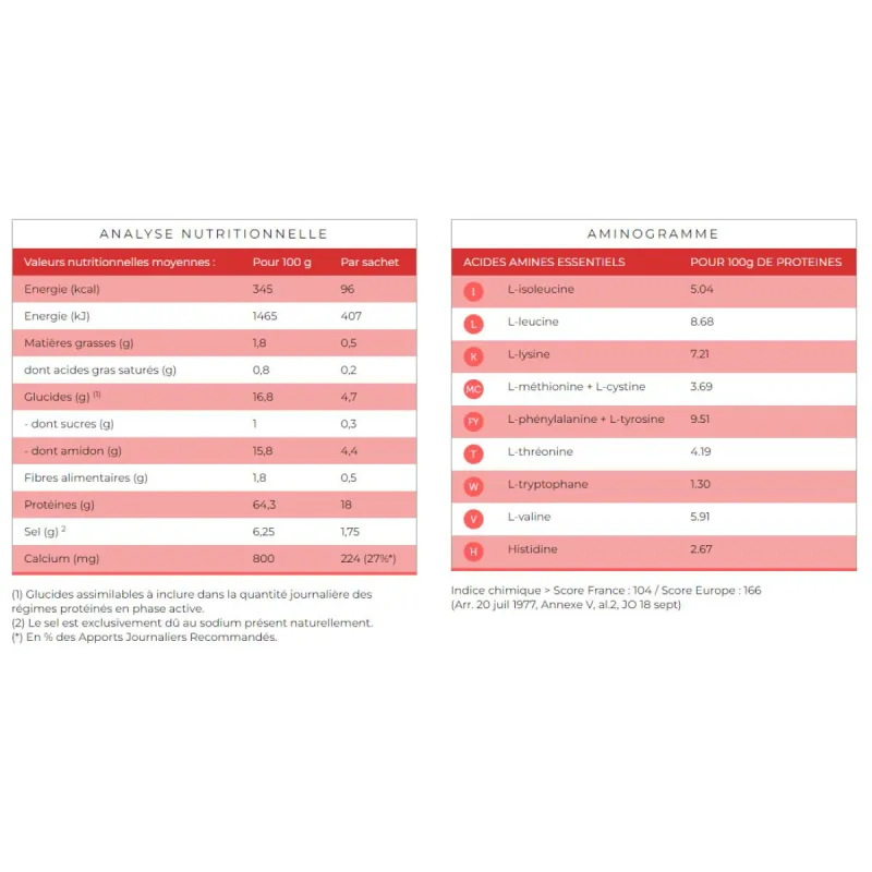 Protifast Velouté Champignons 7 Sachets Protifast Velouté Champignons 7 Sachets