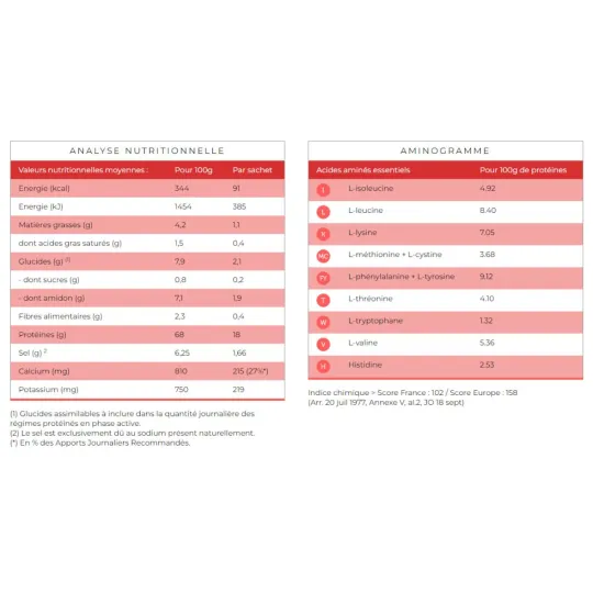 Protifast Velouté Asperges 7 Sachets