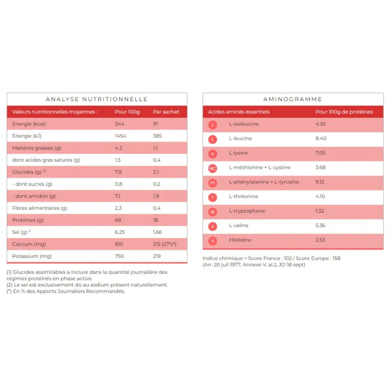 Protifast Velouté Asperges 7 Sachets