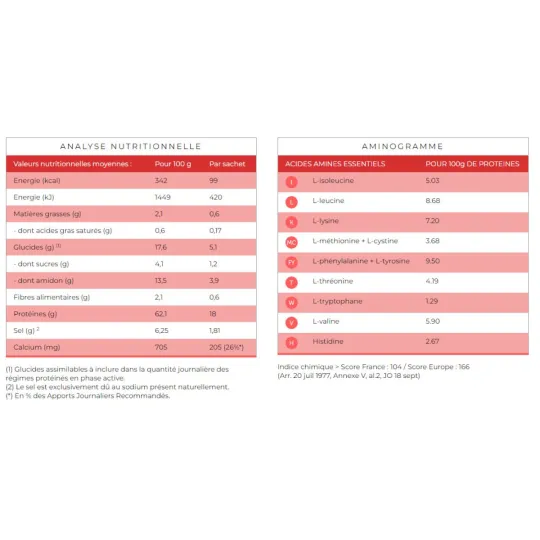 Protifast Velouté Poireaux 7 Sachets Protifast Velouté Poireaux 7 Sachets