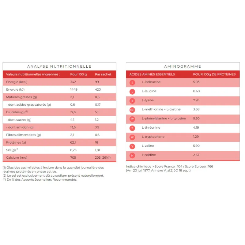Protifast Velouté Poireaux 7 Sachets Protifast Velouté Poireaux 7 Sachets