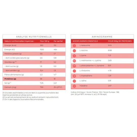 Protifast Velouté Légumes Pot économique 500gr Protifast Velouté Légumes Pot économique 500gr