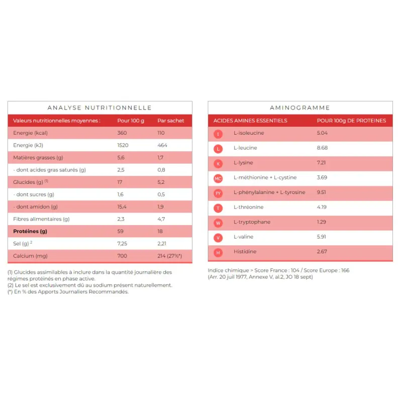 Protifast Velouté Légumes Pot économique 500gr Protifast Velouté Légumes Pot économique 500gr