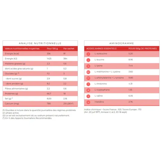 Protifast Velouté Poulet Pot économique 500g Protifast Velouté Poulet Pot économique 500g