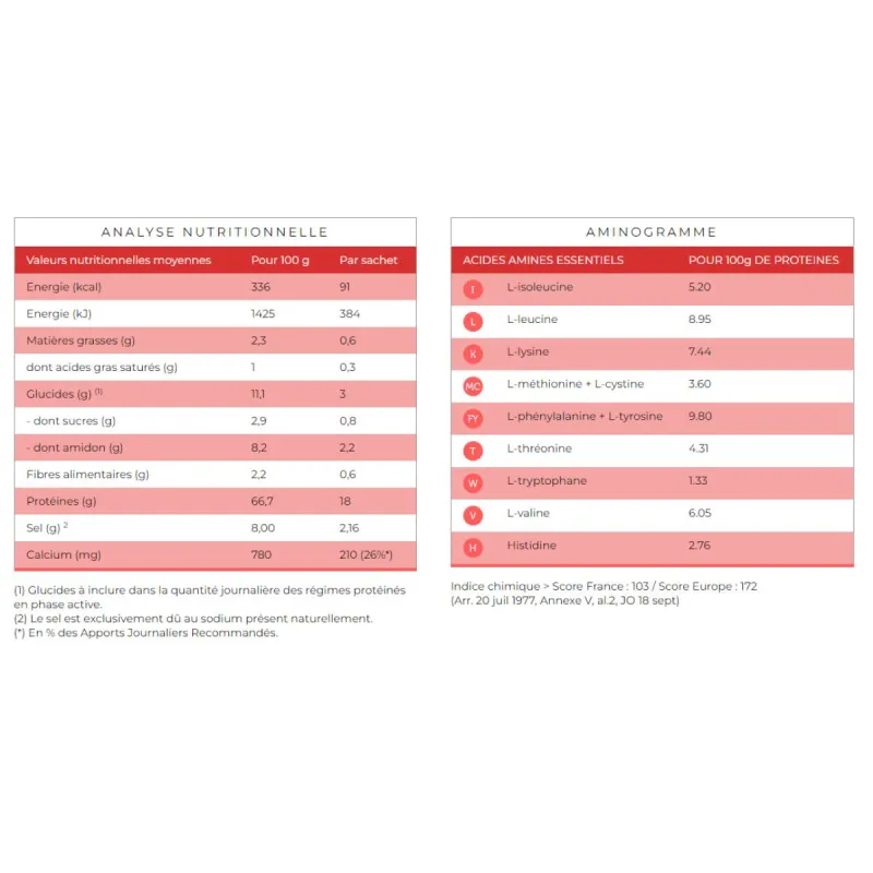 Protifast Velouté Poulet Pot économique 500g Protifast Velouté Poulet Pot économique 500g