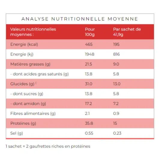 Protifast Gaufrettes Café-Moka 8 unités