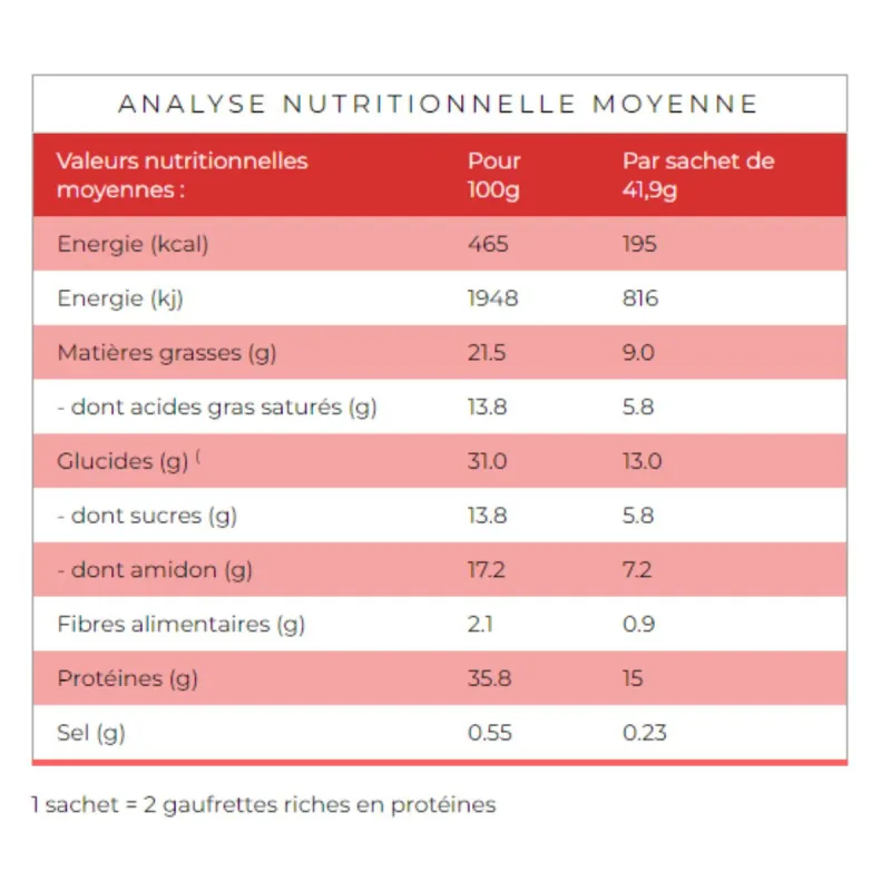 Protifast Gaufrettes Café-Moka 8 unités