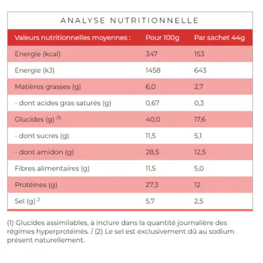 Protifast Spaghetti Bolognaise 7 Sachets