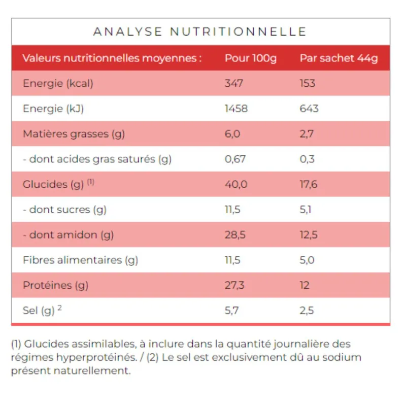 Protifast Spaghetti Bolognaise 7 Sachets