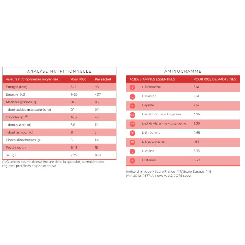 Protifast Gaufrettes Vanille 4 sachets de 2 Protifast Gaufrettes Vanille 4 sachets de 2
