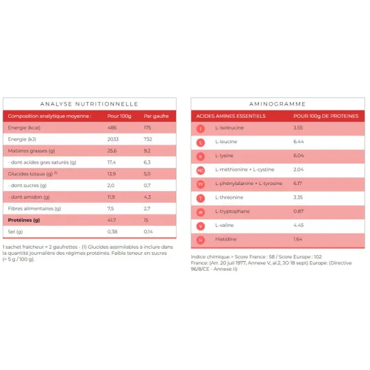 Protifast Gaufrettes Chocolat 4 sachets de 2