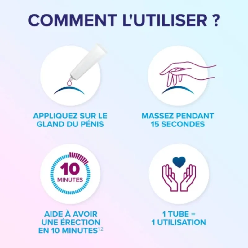 Eroxon Stimgel Troubles Erection 4 Tubes Unidoses