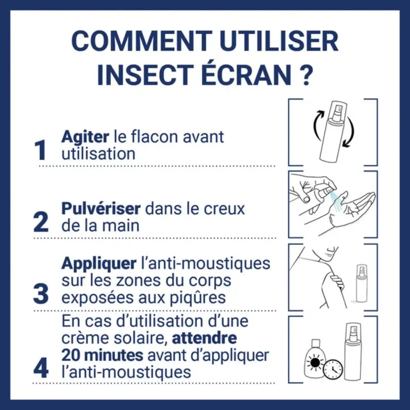 Insect Écran Zones Infestées