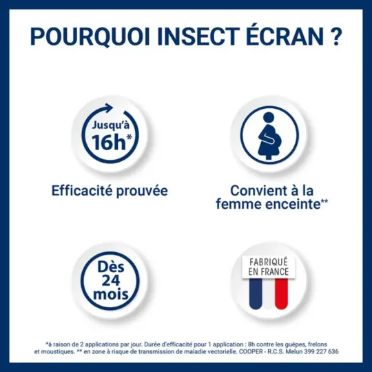 Insect ÉCRAN Anti Moustiques Guêpes et Frelons Insect ÉCRAN Anti Moustiques Guêpes et Frelons