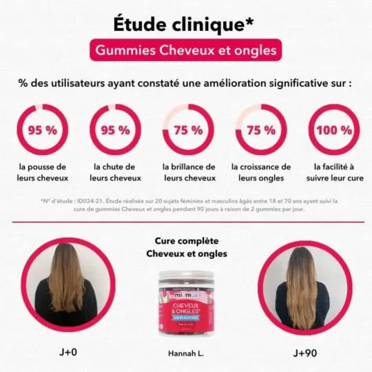 Mium Lab Cheveux & Ongles 42 gummies Mium Lab Cheveux & Ongles 42 gummies