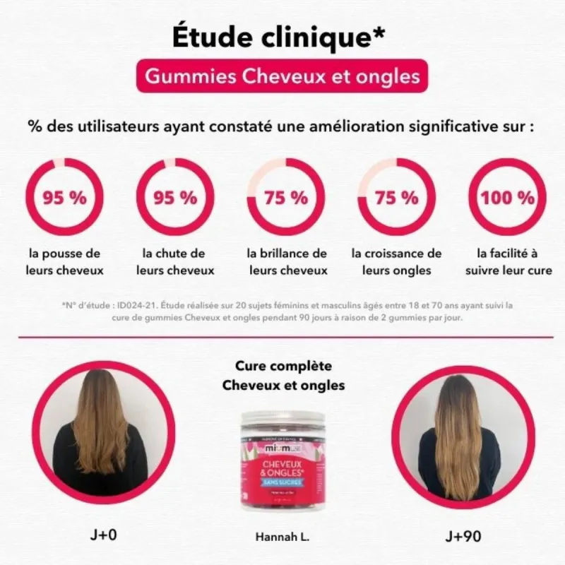 Mium Lab Cheveux & Ongles 42 gummies Mium Lab Cheveux & Ongles 42 gummies
