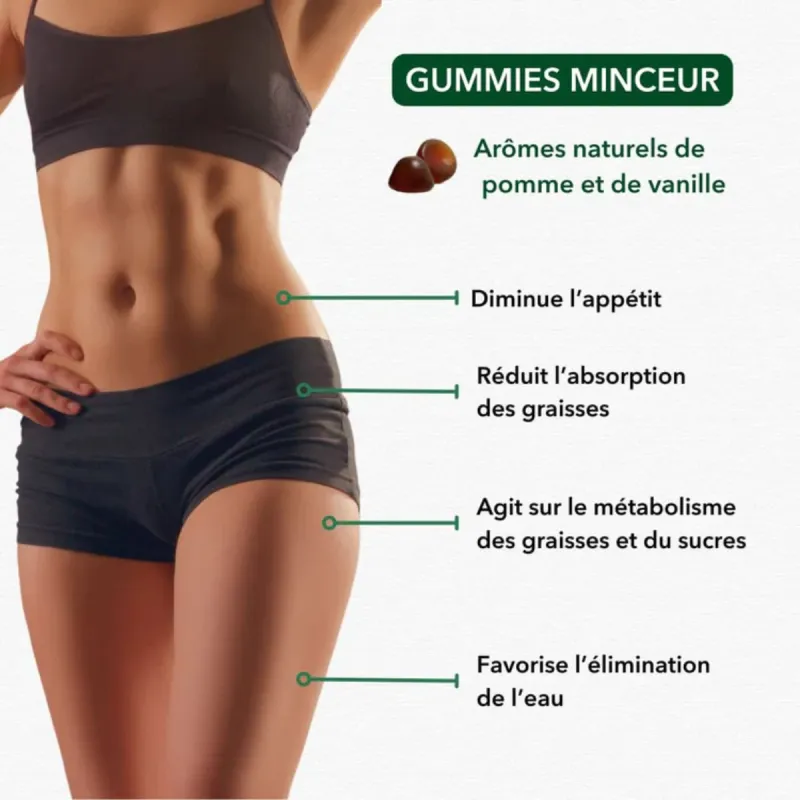 Mium Lab Minceur 42 gummies Mium Lab Minceur 42 gummies