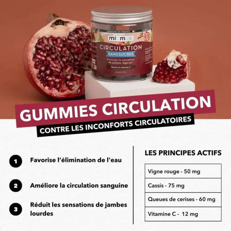 Mium Lab Circulation 42 Gummies Mium Lab Circulation 42 Gummies