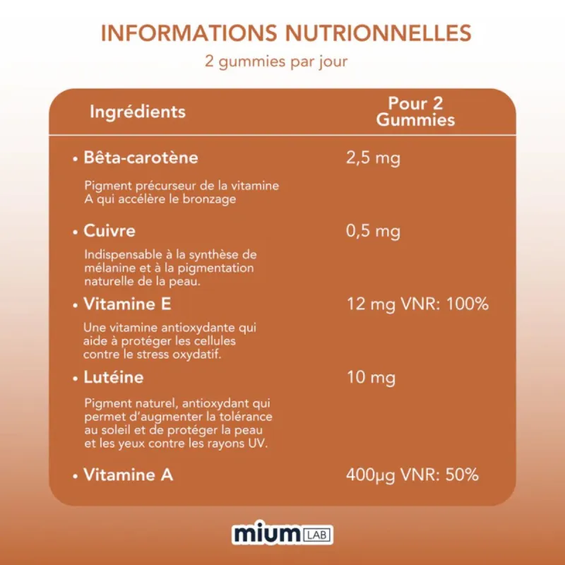Mium Lab Solaire 42 Gummies