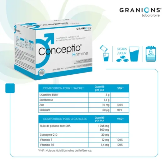 Granions Conceptio Homme Femme