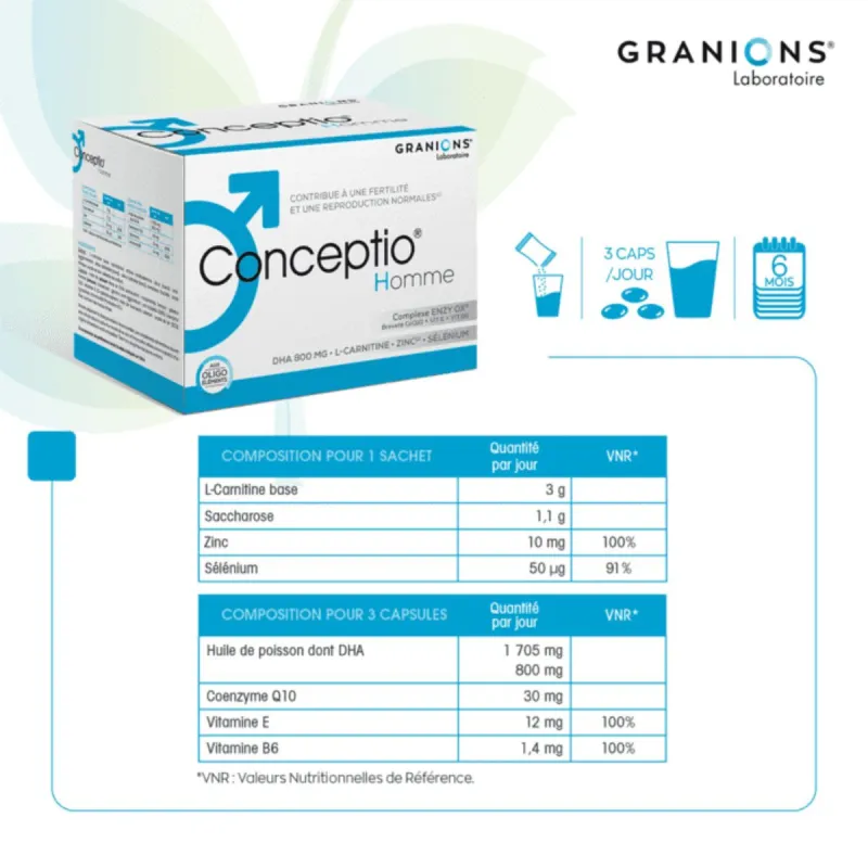 Granions Conceptio Homme Femme