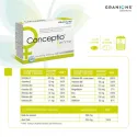 Granions Conceptio Homme Femme