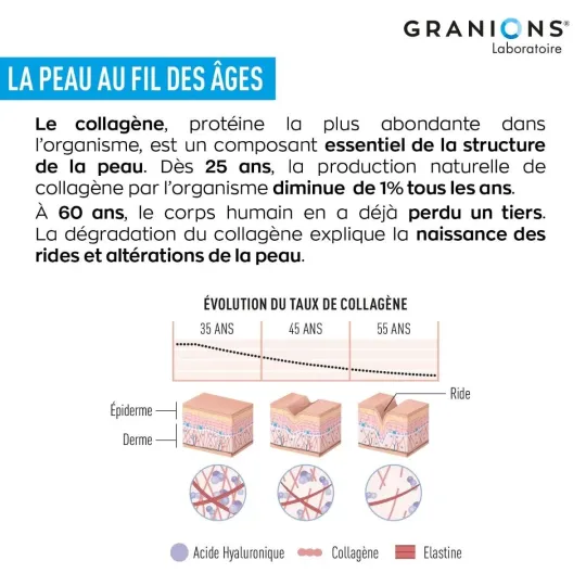 Granions Collagène+Anti-âge Sublimlift Shots Goût Pêche