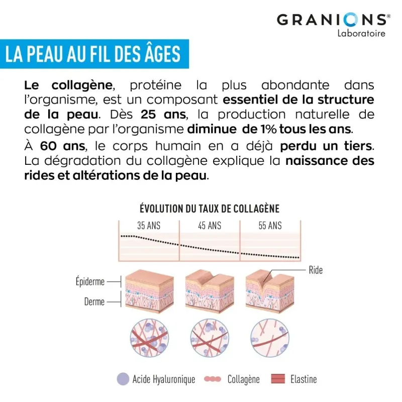Granions Collagène+Anti-âge Sublimlift Shots Goût Pêche