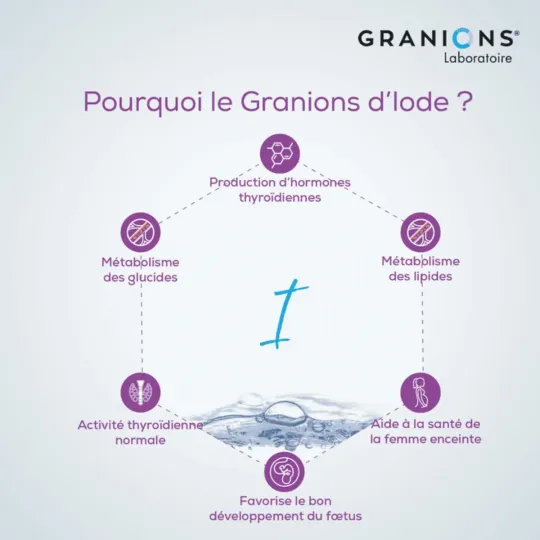 Granions Granions d'Iode 150ug/2ml 30 Ampoules