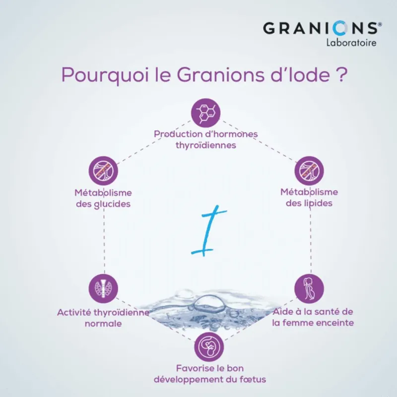 Granions Granions d'Iode 150ug/2ml 30 Ampoules
