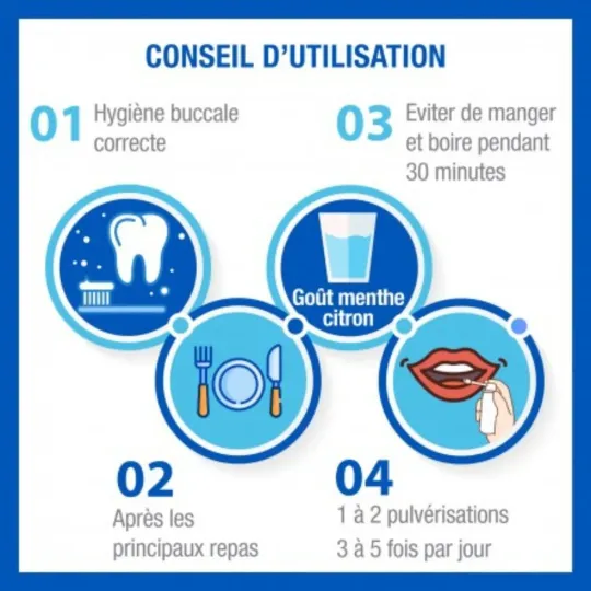 HYALUGEL Forte Spray Buccal HYALUGEL Forte Spray Buccal