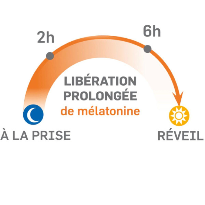 Pileje Chronobiane LP 1 mg 60 comprimés visuel