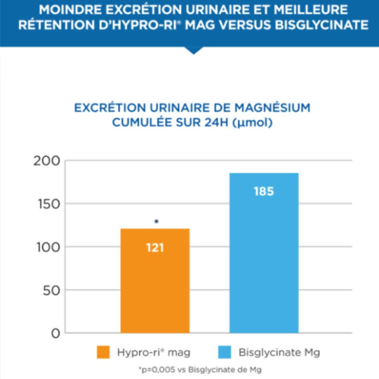 Pileje Formag Fort Sticks Pileje Formag Fort Sticks