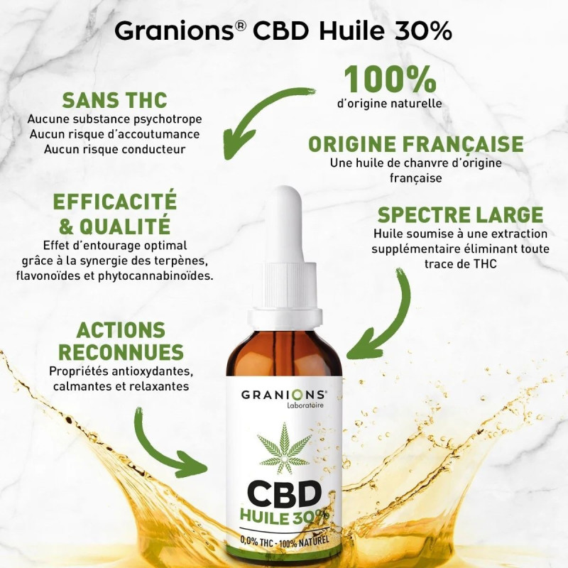 Granions CBD Huile 30% Spectre Large