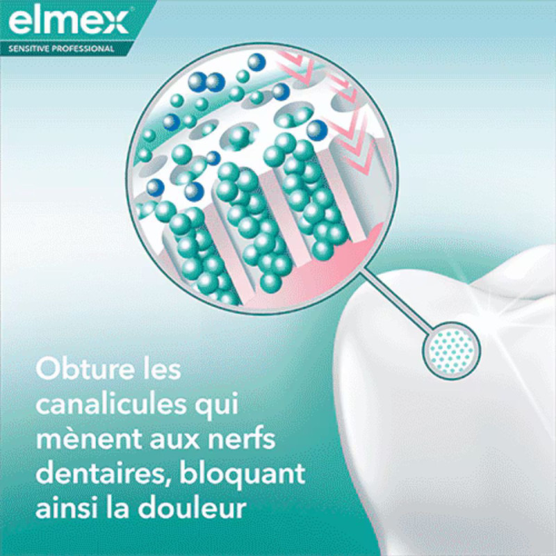 Elmex Senstitive Professional Dentifrice Blancheur Elmex Senstitive Professional Dentifrice Blancheur