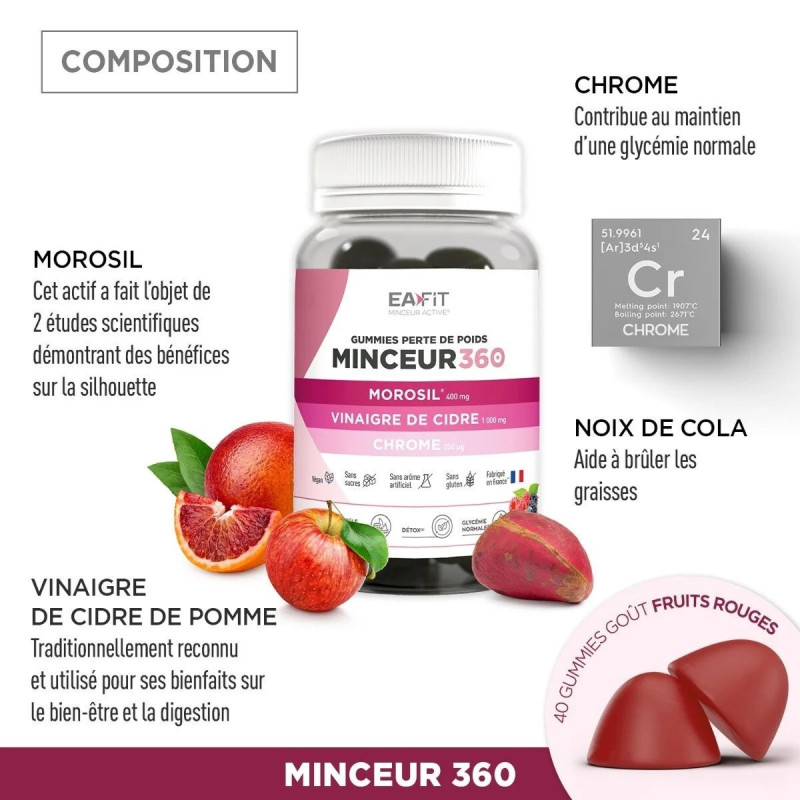 EAfit Minceur 360 Perte de Poids EAfit Minceur 360 Perte de Poids