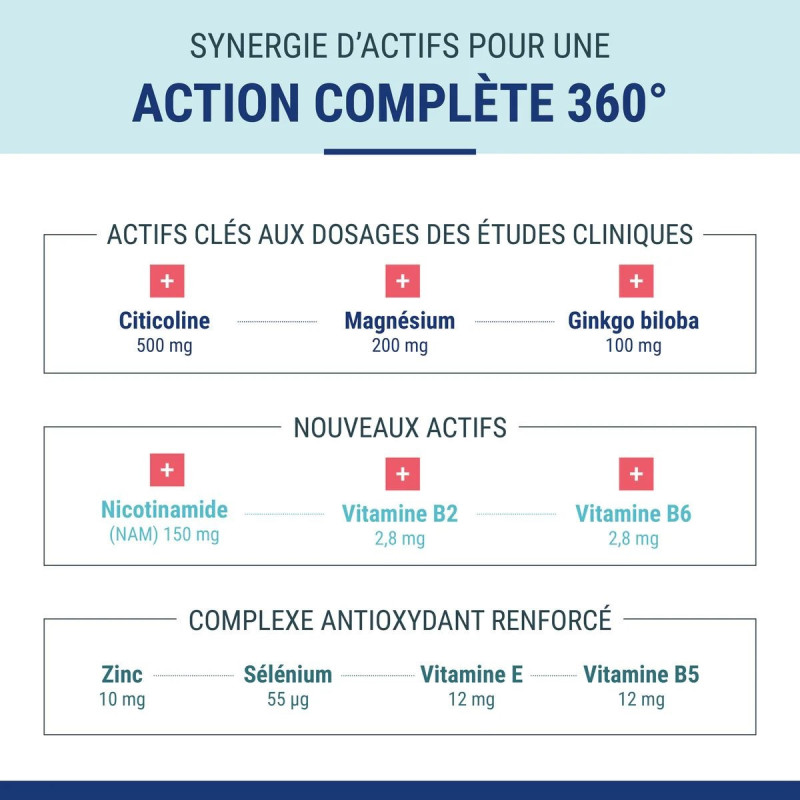Densmore Memoptic+ Vision Fonctions Intellectuelles Densmore Memoptic+ Vision Fonctions Intellectuelles