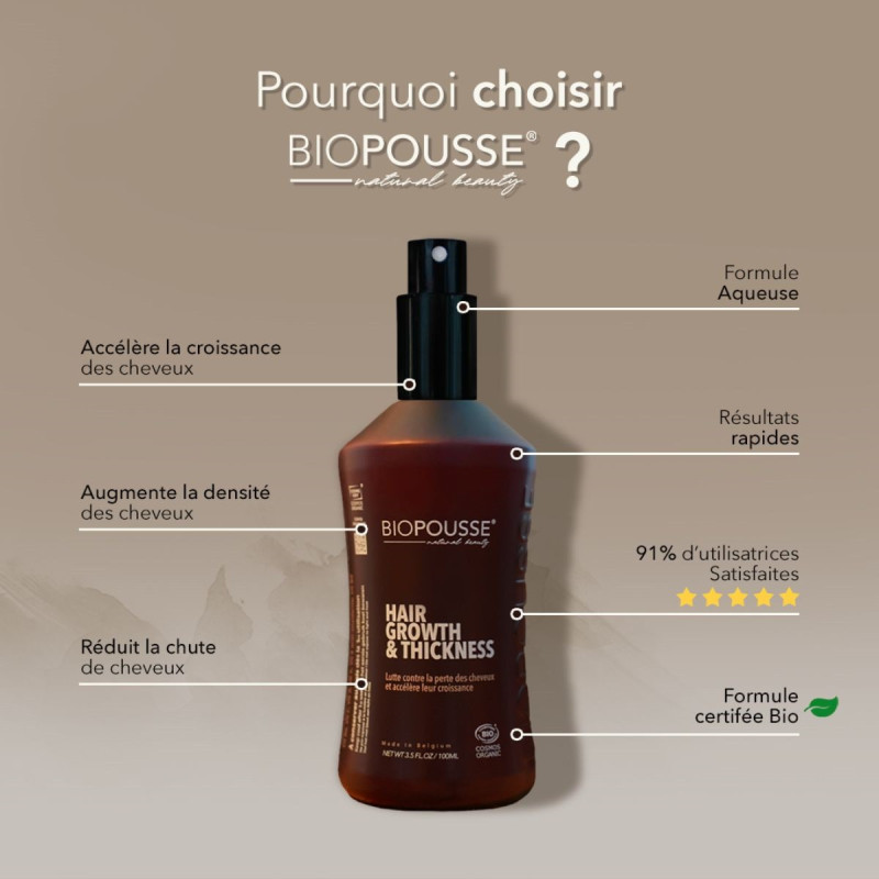 Biopousse Lotion Hair Growth & Thickness Chute des Cheveux Biopousse Lotion Hair Growth & Thickness Chute des Cheveux