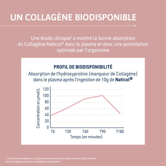 Alvityl Collagène Beauté Peau Alvityl Collagène Beauté Peau