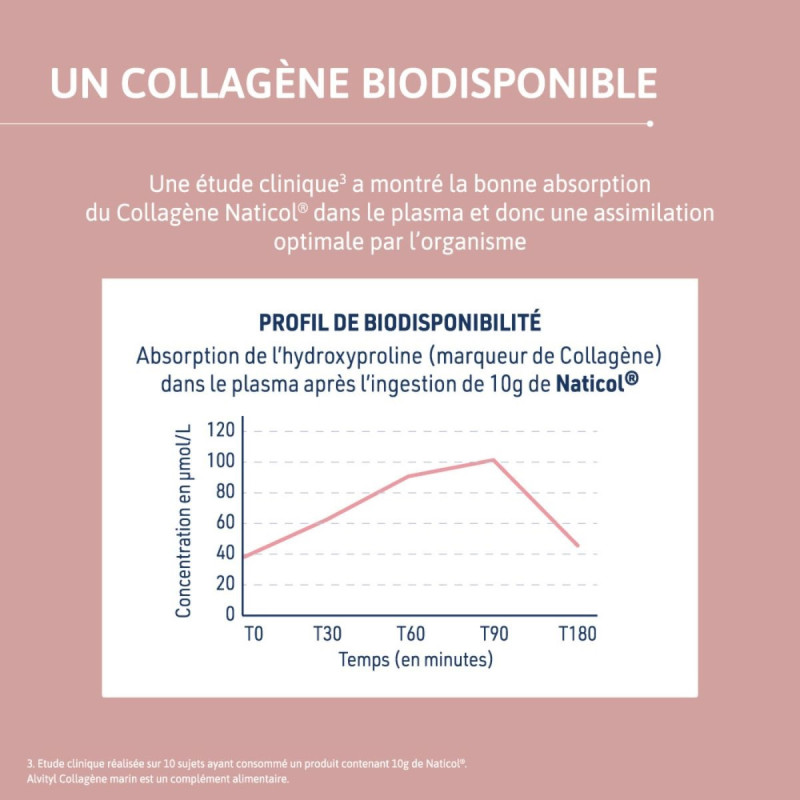 Alvityl Collagène Beauté Peau Alvityl Collagène Beauté Peau