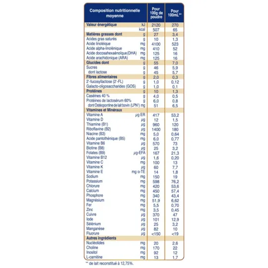 Inostime LPN HMO Plus Lait 1 de 0 à 6 mois 800g Inostime LPN HMO Plus Lait 1 de 0 à 6 mois 800g